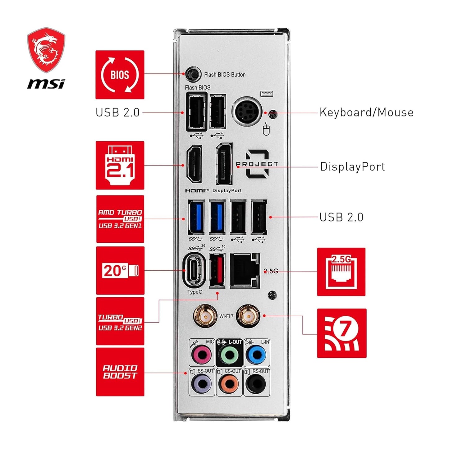 MSI Z790 PROJECT ZERO Wi-Fi Back-Connect ATX LGA 1700 DDR5 PCIe 5.0 Motherboard