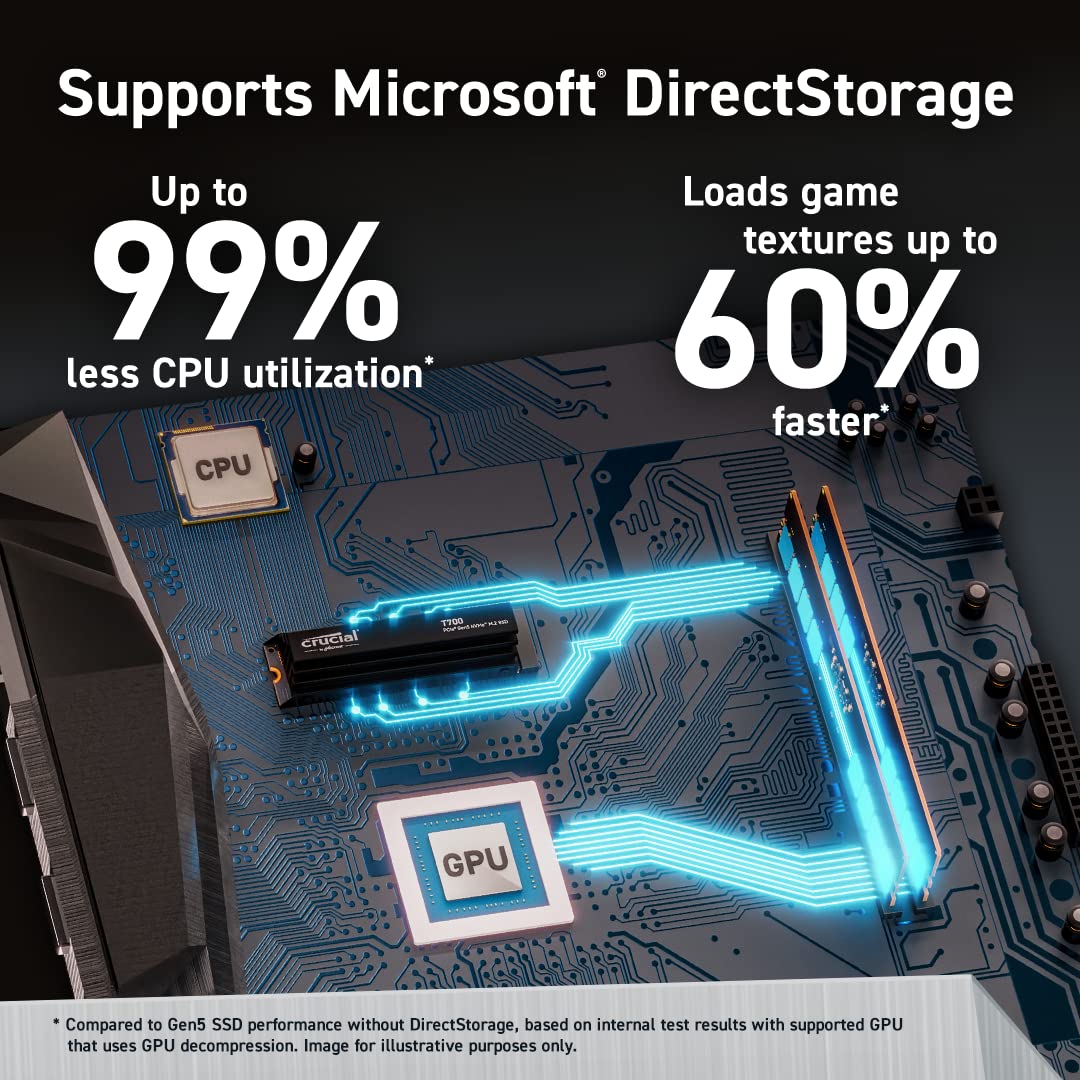 Crucial T700 2 TB M.2 NVMe Gen5 Internal SSD With Heatsink