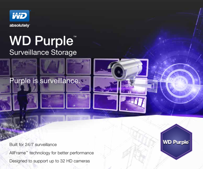 Western Digital Purple 3.5 Inch SATA Surveillance Hard Drive with up to 64 Camera Support