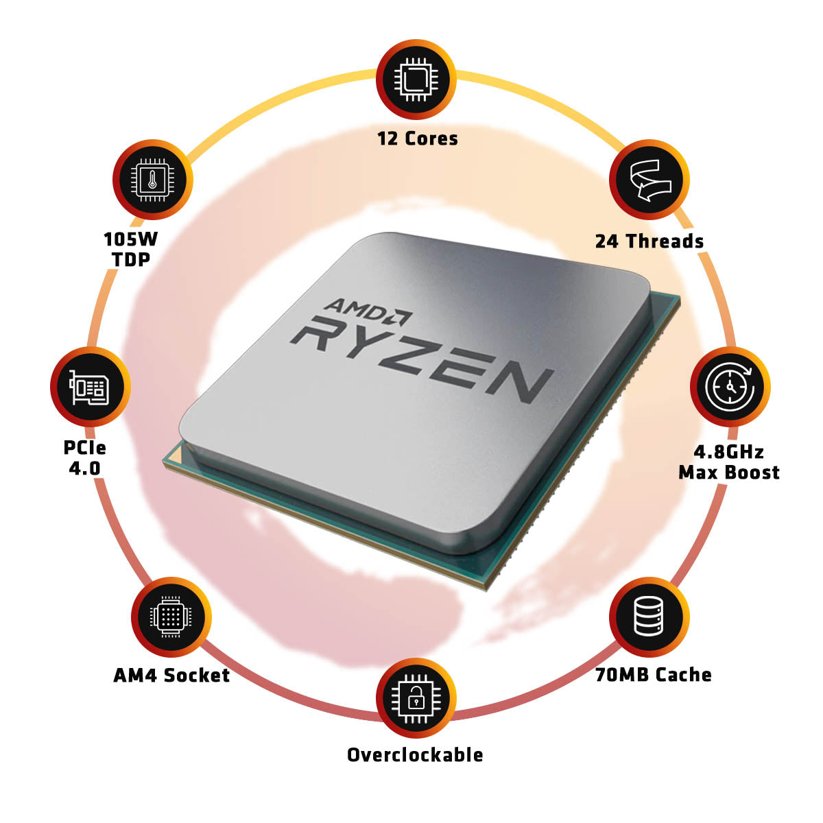 AMD Ryzen 9 5900X Desktop Processor 12 Cores up to 4.8GHz 70MB Cache AM4  Socket