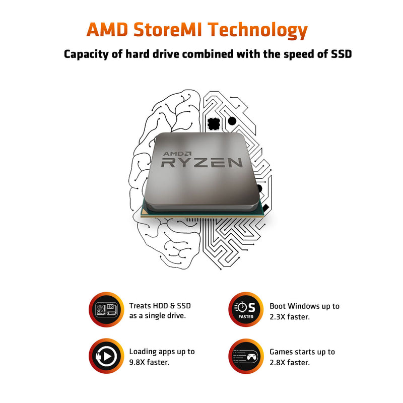 Amd ryzen discount 9 3900xt socket