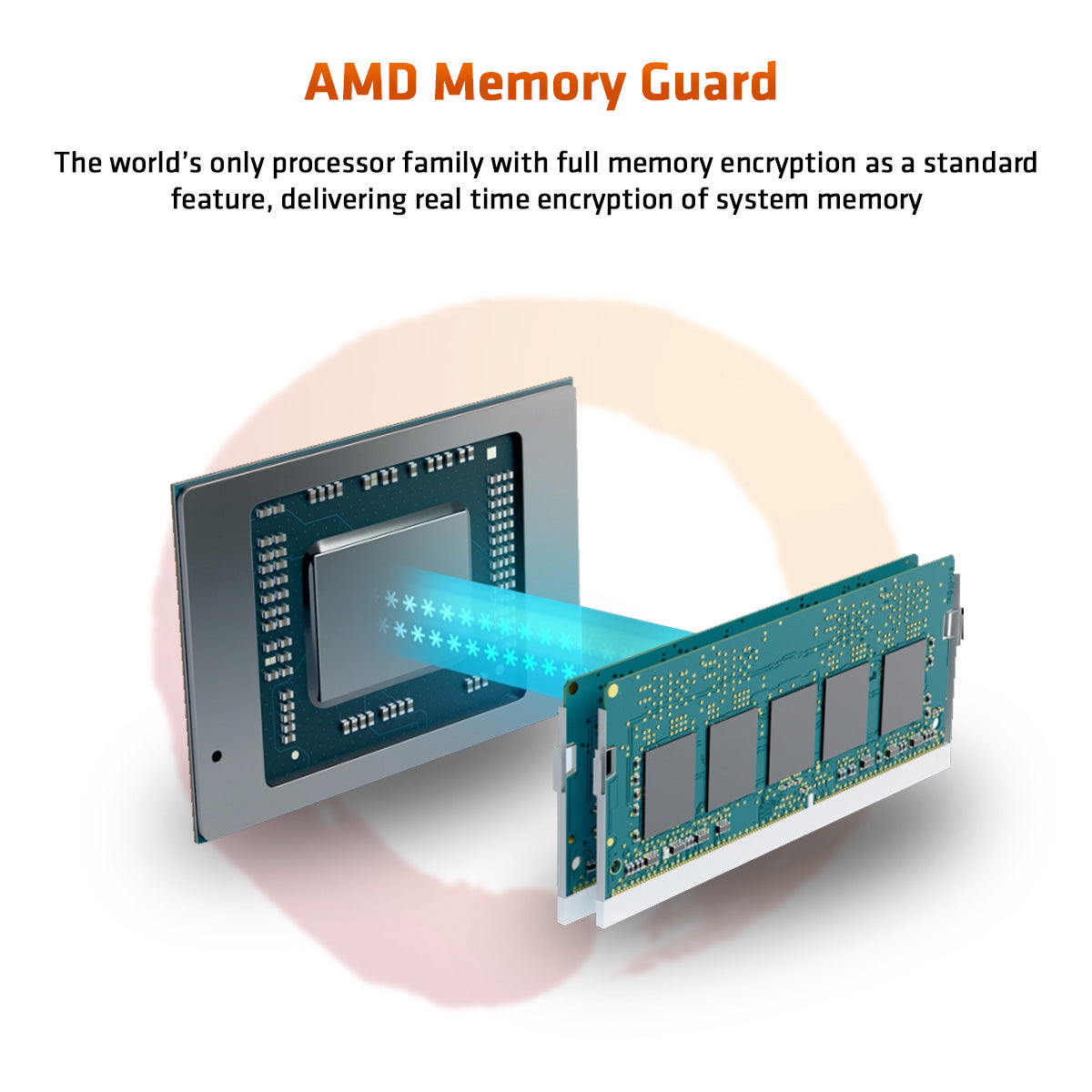 AMD Ryzen थ्रेडिपर PRO 3955WX वर्कस्टेशन प्रोसेसर 16 कोर 4.3GHz तक 73MB कैश sWRX8 सॉकेट