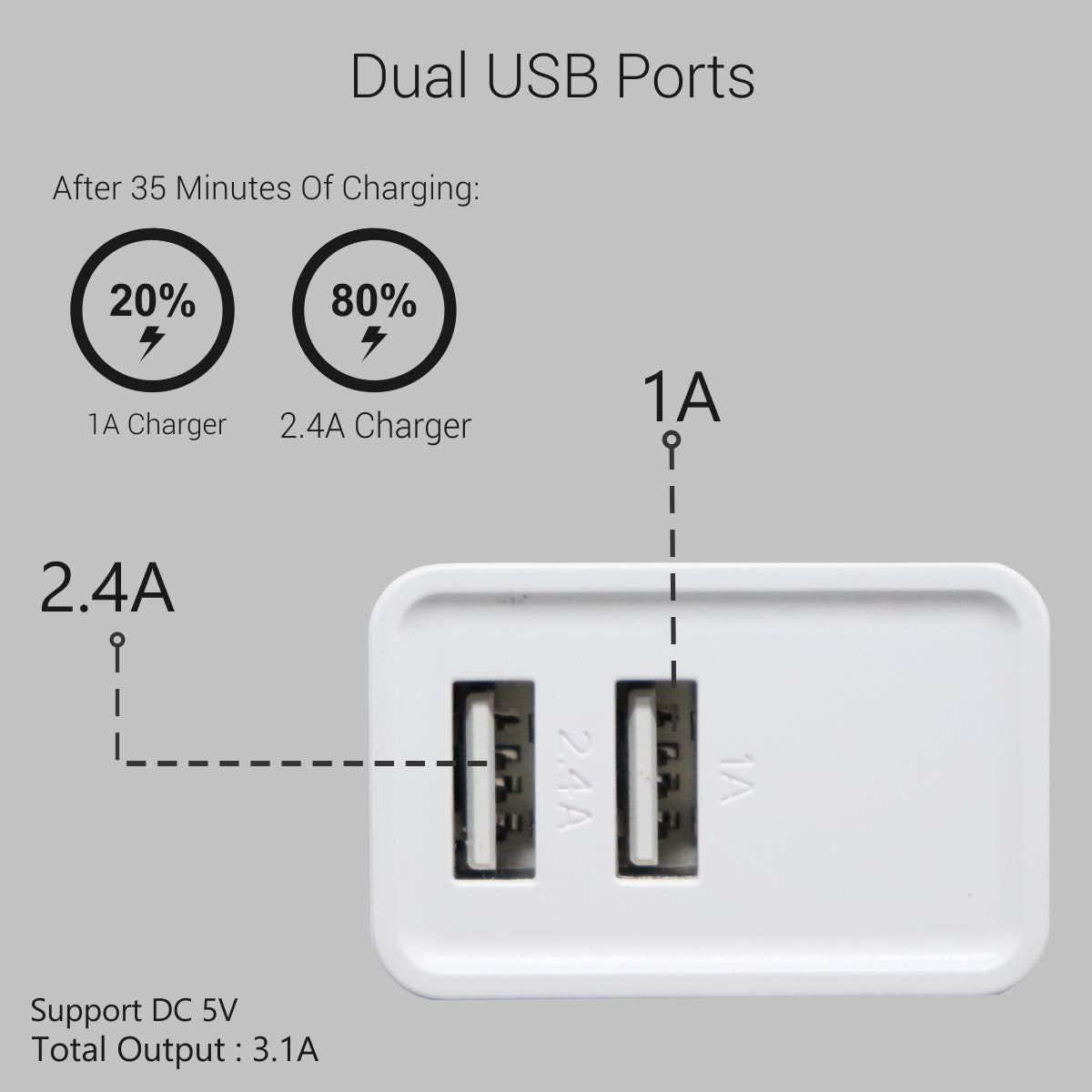 Portronics Adapto 646  Wall Adapter with Fast Charging and Dual USB Ports