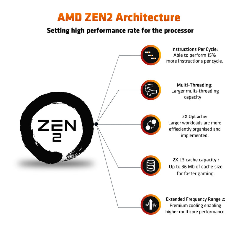 AMD Ryzen 3 3200G  4 Cores 4 Threads Processor -pcstudio