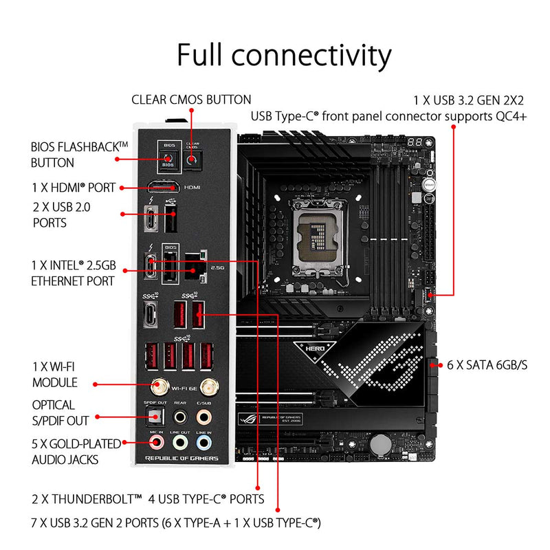 Kit Upgrade PC Core i7-12700K 32 GB ASUS ROG MAXIMUS Z690 HERO