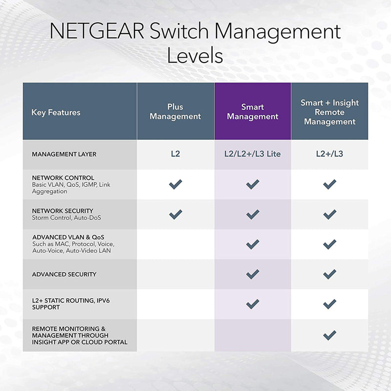 Netgear Gigabit Switch - Get Best Price from Manufacturers & Suppliers in  India